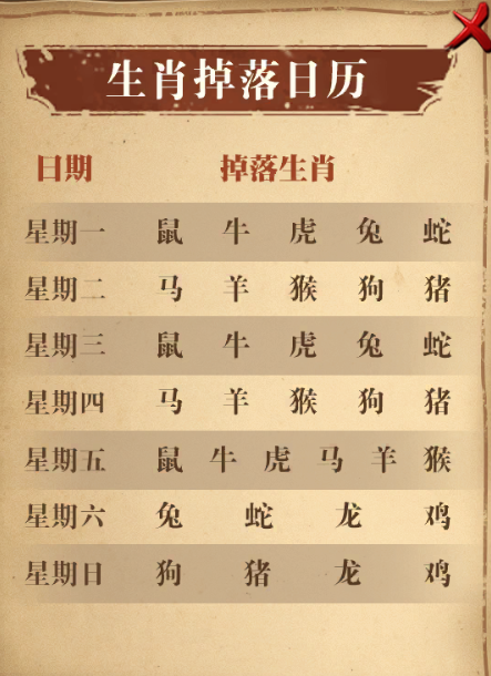 《传奇3手游》：生肖秘境介绍！(图2)