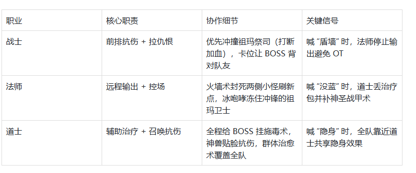 《传奇3手游》:三职业优劣势玩法指南从萌新到战神的进阶之路!(图6) 《传奇3手游》:三职业优劣势玩法指南从萌新到战神的进阶之路!(图6)